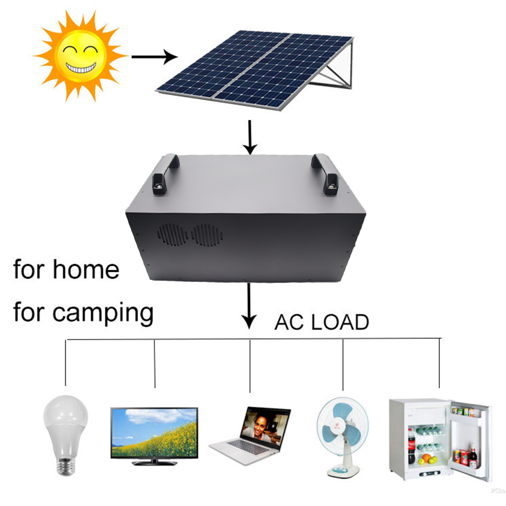 High-Capacity 1000W/2000W Port - Outdoor Uninterruptible Power Supply reseña y precio