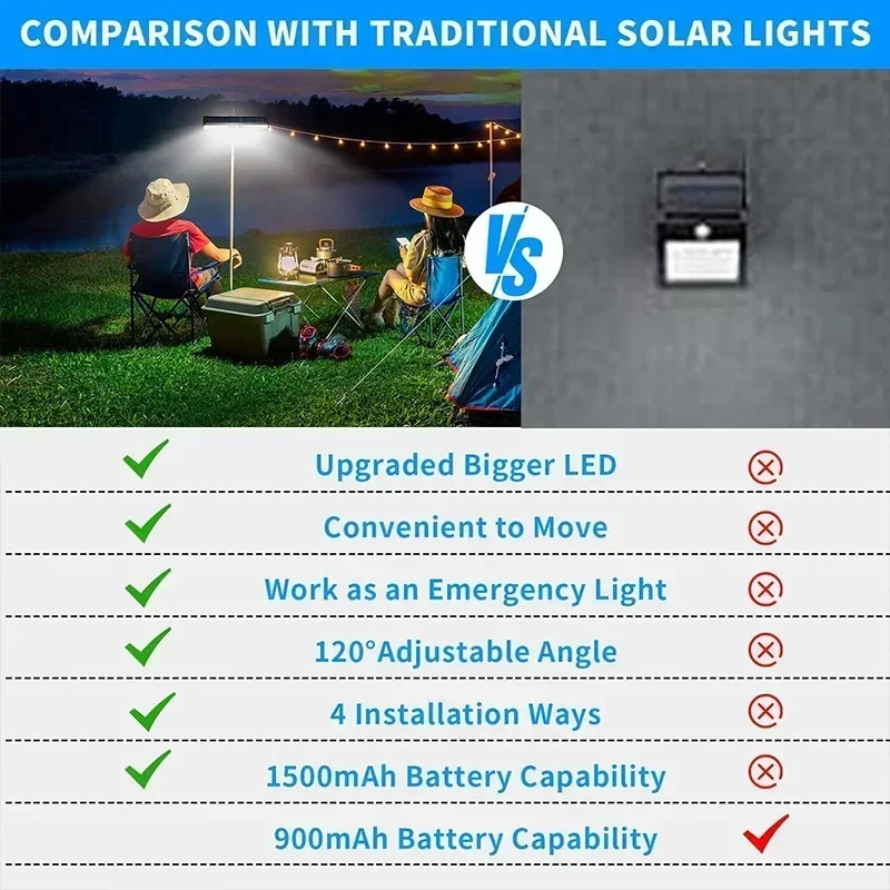 Clip On Solar Motion Lights Ou - Outdoor Power For Lights reseña y precio