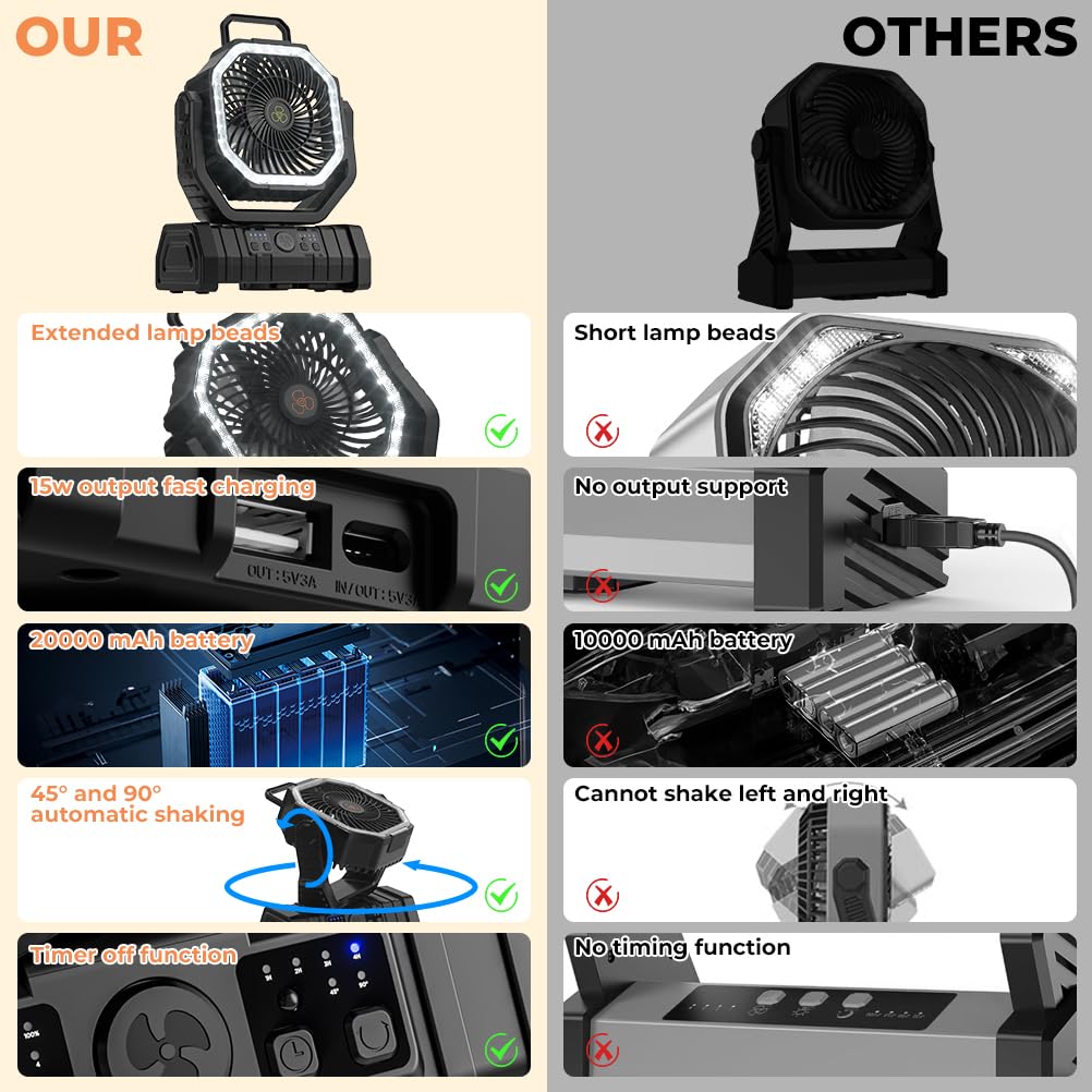 Camping Fan 20000mAh Battery P - Outdoor Power With Timer reseña y precio