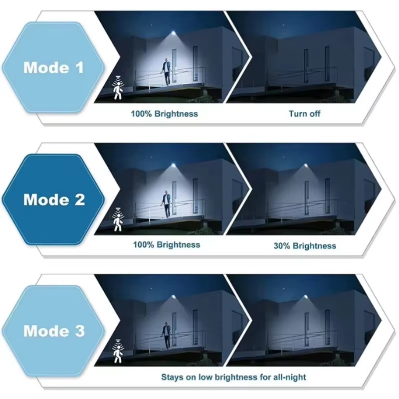 NEWEST Upgrade Powerful Solar  - Outdoor Power Post reseña y precio
