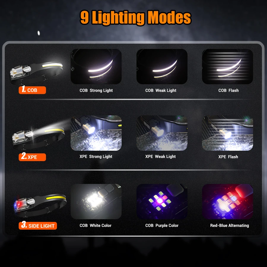 Powerful LED Headlamp Portable - Outdoor Power For Camping reseña y precio