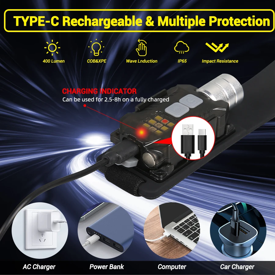 Powerful LED Headlamp Portable - Outdoor Power For Camping reseña y precio