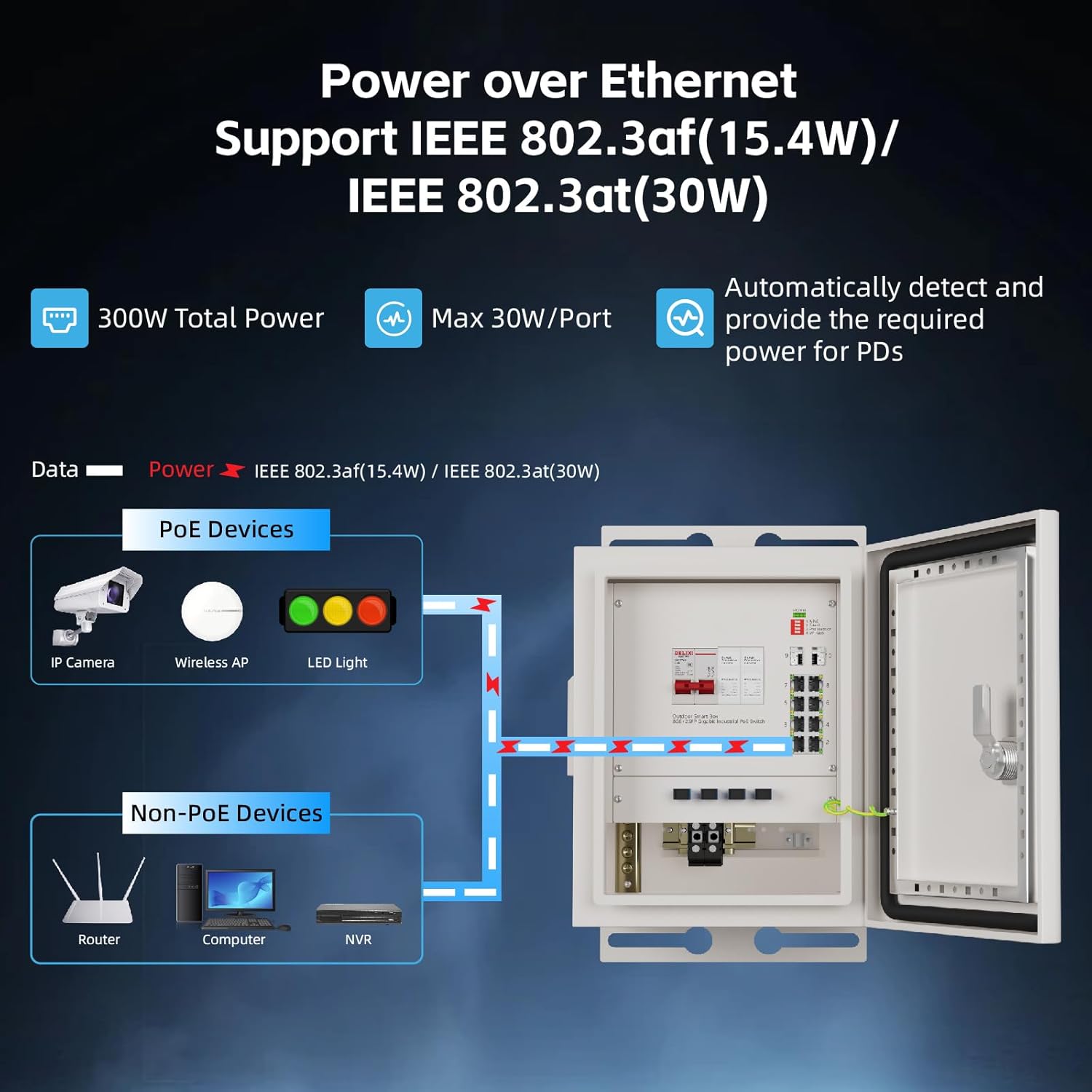 KeepLiNK Outdoor Smart Network - Outdoor Power Supply Box reseña y precio